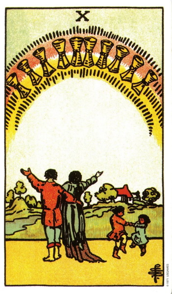 Tarot Karte - Häufig gestellte Fragen